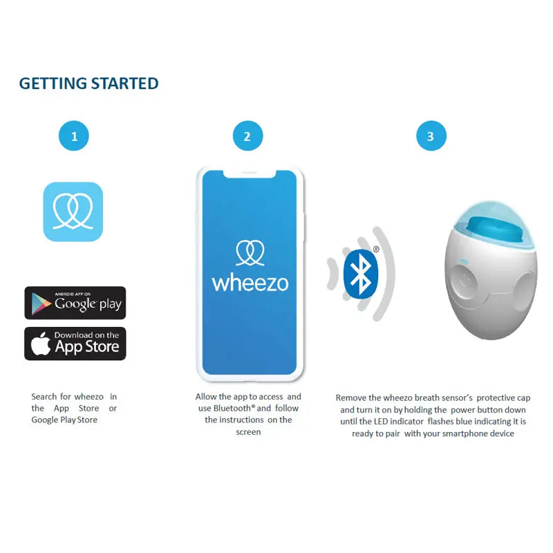 Wheezo Digital Asthma Management Device