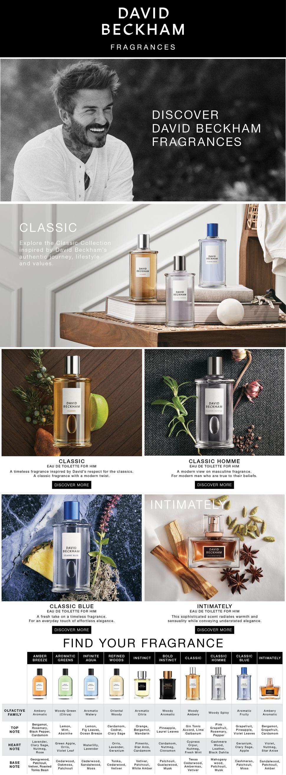 David Beckham Homme Eau de Toilette 100ml