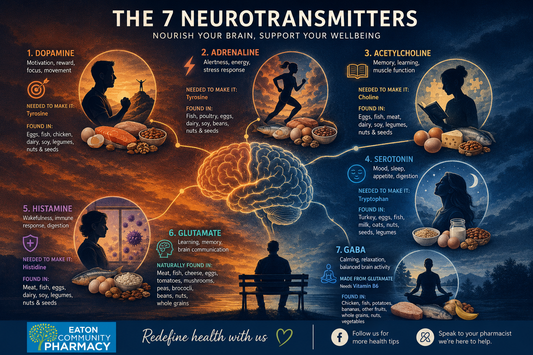 Food for Your Mood, Your Memory and Pleasure: How What You Eat Can Support Your Brain