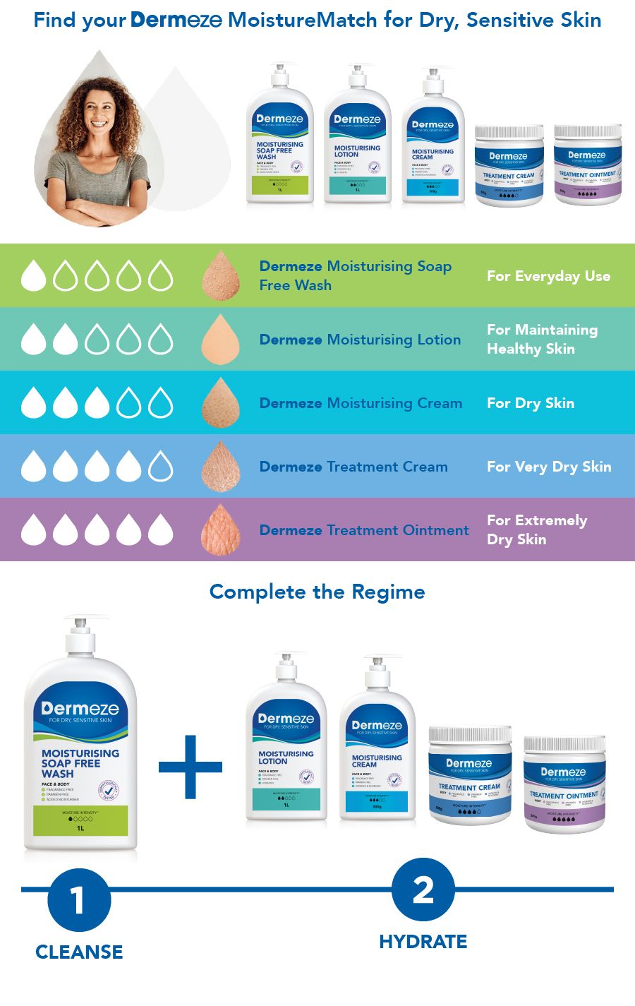 Dermeze Treatment Cream 100g